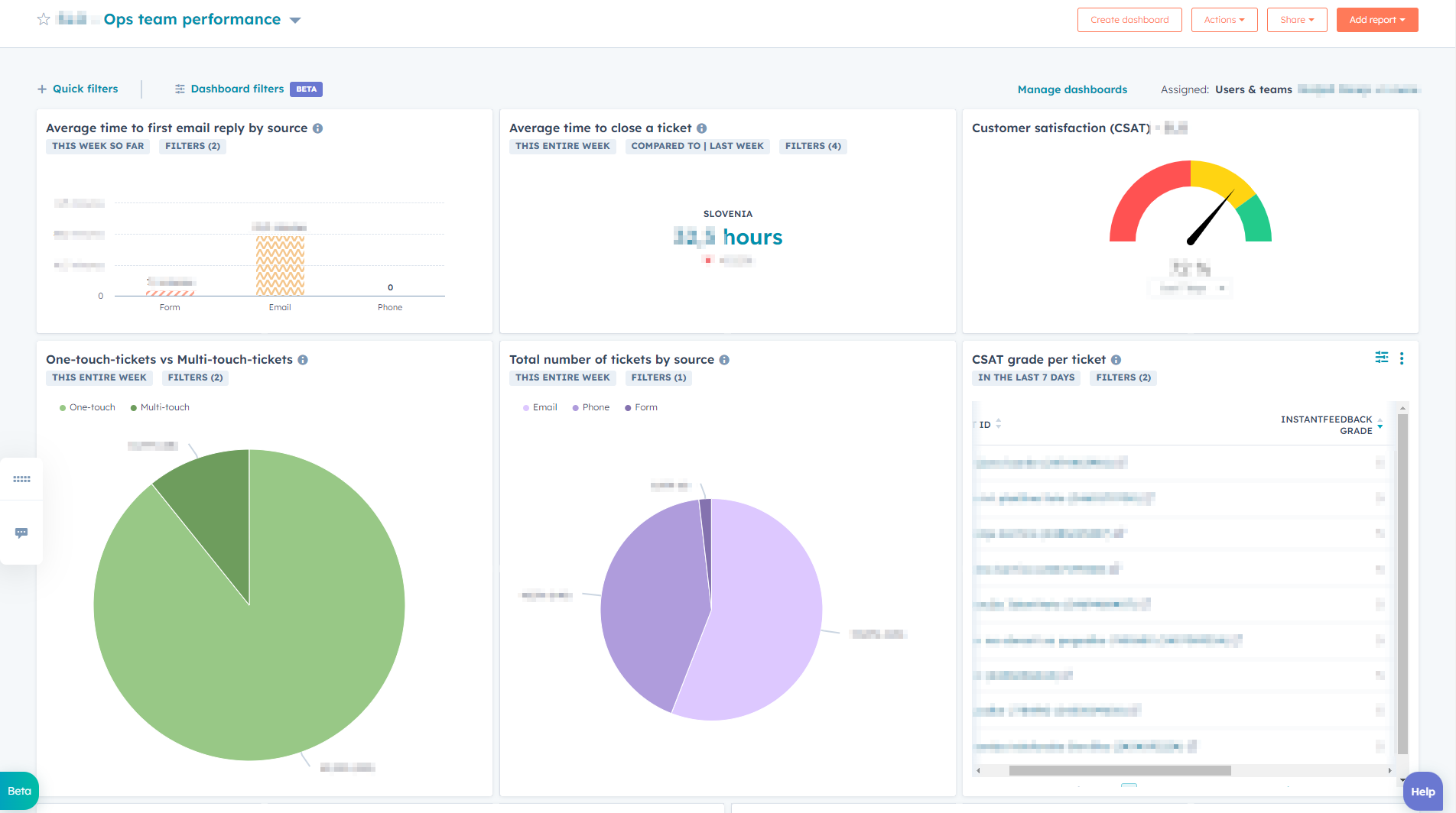 support team analytics support team analytics
