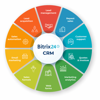 Bitrix CRM suite Bitrix CRM suite