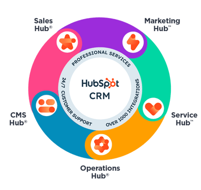 hubspot-crm hubspot-crm