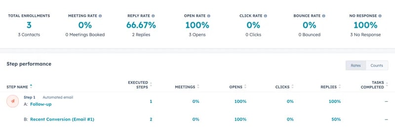 A-B tests on your sequence sales emails - report