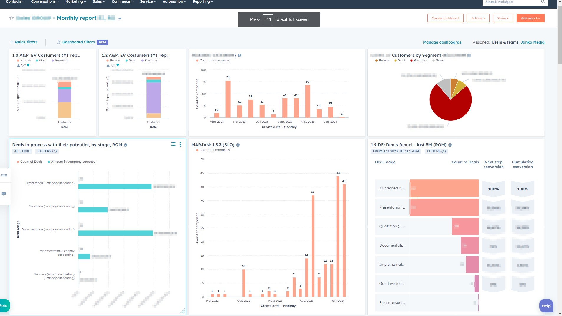 Management sales report Management sales report