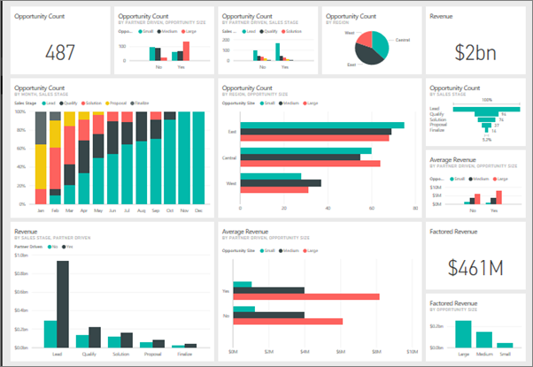 power-bi-dashboard2 power-bi-dashboard2
