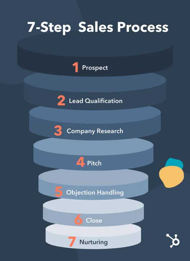 sales-process sales-process